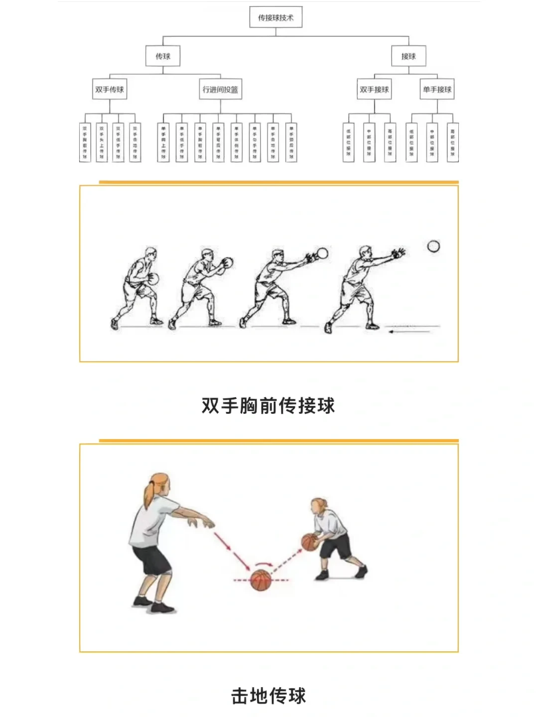 传统篮球训练中的传球技巧有哪些